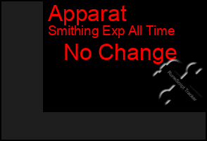 Total Graph of Apparat