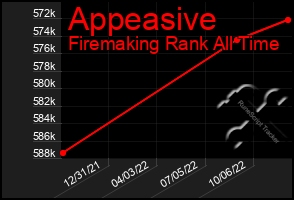 Total Graph of Appeasive