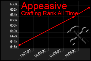 Total Graph of Appeasive
