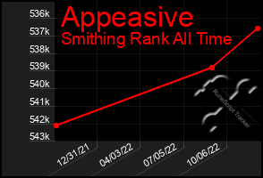 Total Graph of Appeasive