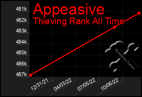 Total Graph of Appeasive