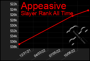 Total Graph of Appeasive