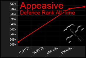 Total Graph of Appeasive