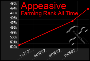 Total Graph of Appeasive