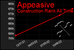 Total Graph of Appeasive