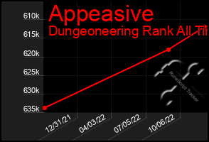 Total Graph of Appeasive