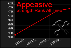 Total Graph of Appeasive