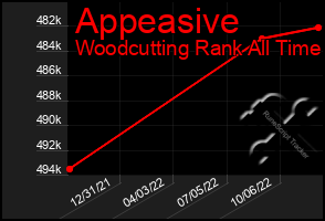 Total Graph of Appeasive