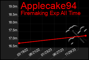Total Graph of Applecake94