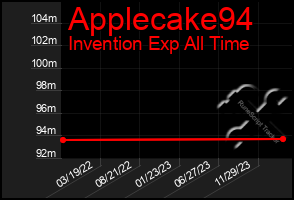 Total Graph of Applecake94
