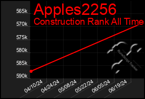 Total Graph of Apples2256