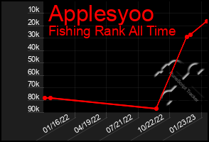 Total Graph of Applesyoo