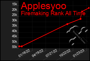 Total Graph of Applesyoo