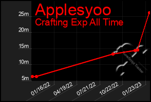 Total Graph of Applesyoo