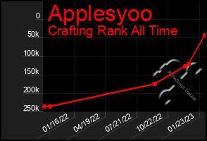 Total Graph of Applesyoo