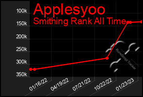 Total Graph of Applesyoo