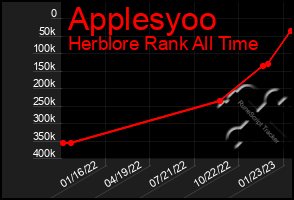 Total Graph of Applesyoo