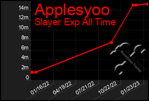 Total Graph of Applesyoo