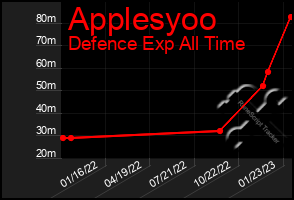 Total Graph of Applesyoo