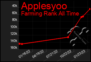 Total Graph of Applesyoo