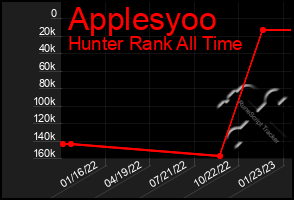 Total Graph of Applesyoo