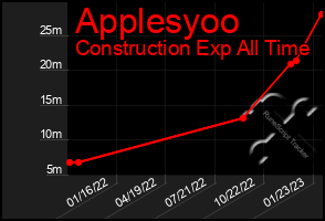 Total Graph of Applesyoo