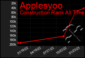 Total Graph of Applesyoo
