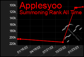 Total Graph of Applesyoo
