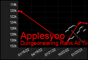 Total Graph of Applesyoo