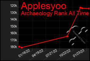 Total Graph of Applesyoo