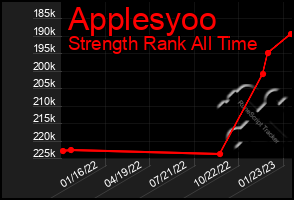 Total Graph of Applesyoo