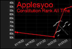 Total Graph of Applesyoo