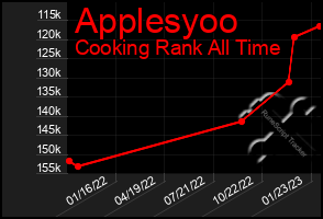 Total Graph of Applesyoo