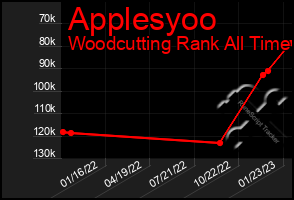 Total Graph of Applesyoo