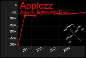 Total Graph of Applezz