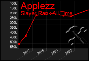 Total Graph of Applezz