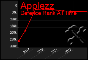 Total Graph of Applezz