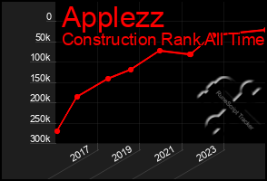 Total Graph of Applezz