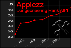 Total Graph of Applezz