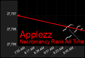 Total Graph of Applezz
