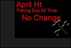 Total Graph of April Ht