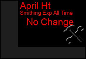 Total Graph of April Ht