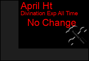 Total Graph of April Ht