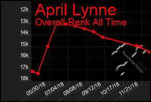 Total Graph of April Lynne