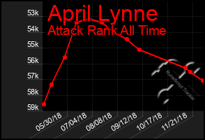Total Graph of April Lynne