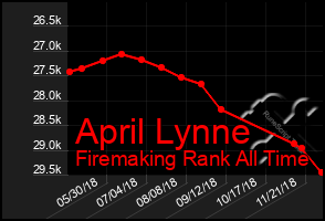 Total Graph of April Lynne