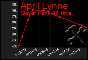 Total Graph of April Lynne