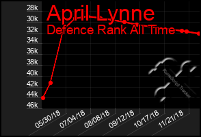 Total Graph of April Lynne