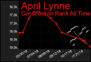 Total Graph of April Lynne