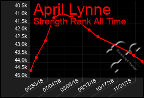 Total Graph of April Lynne